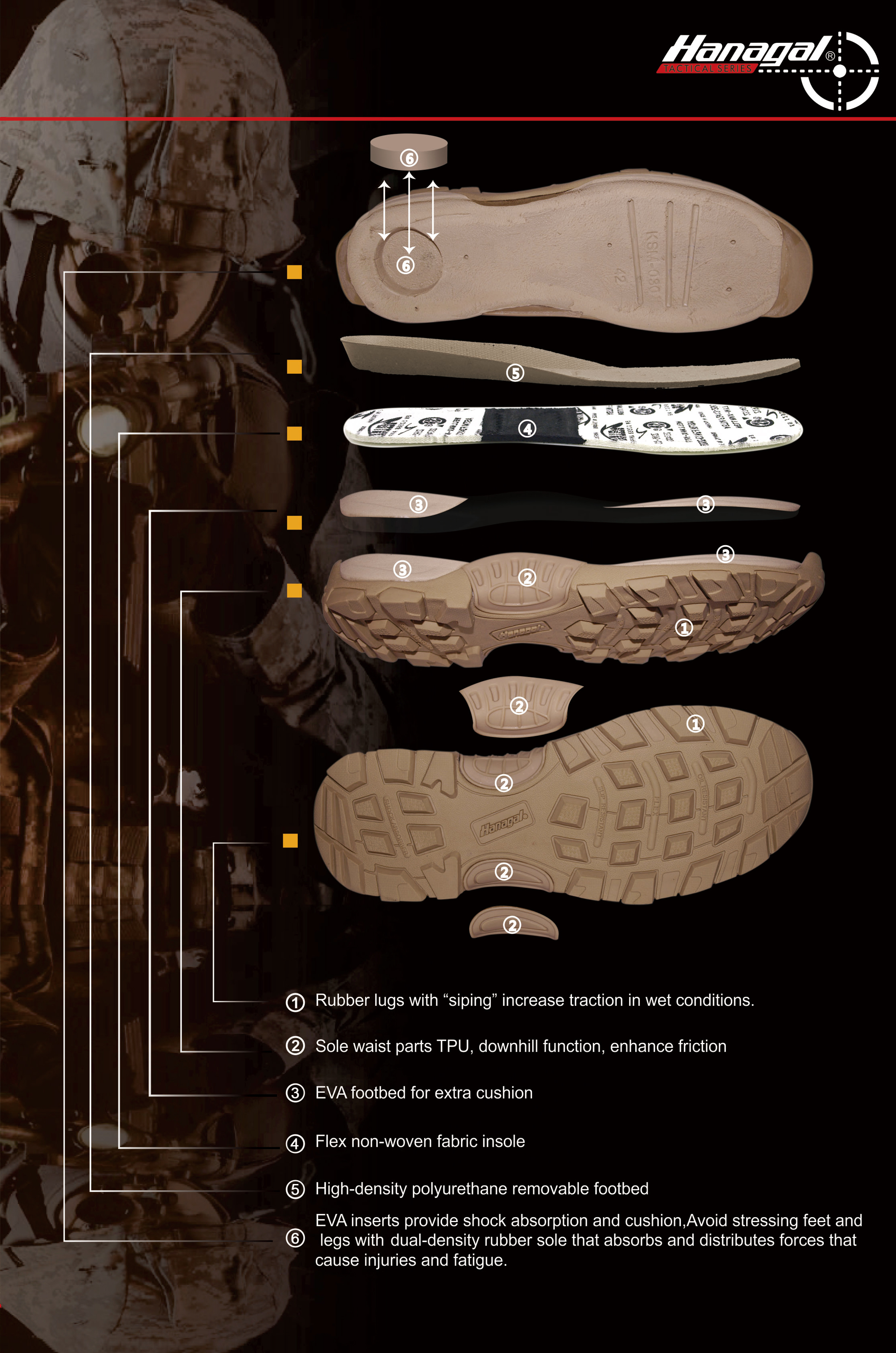 Materiały podeszwy środkowej butów outdoorowych: EVA, PU czy TPU?